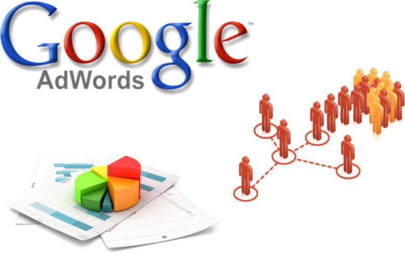 Is Adwords Marketing Right for You?