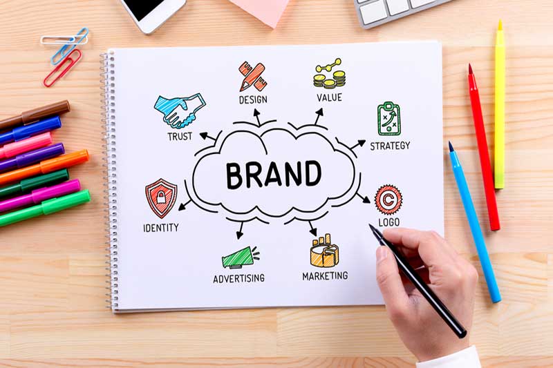 Your Own Company’s Branding