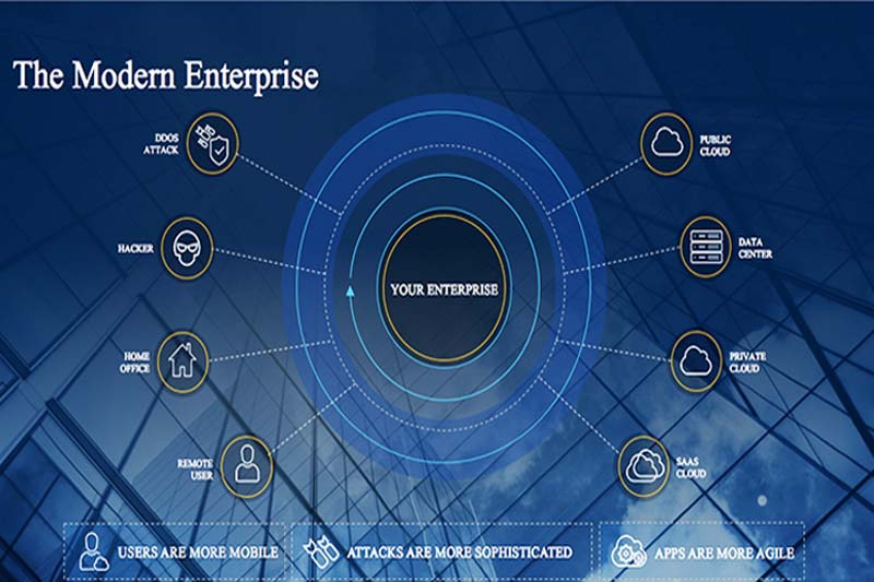 Harmony Platform